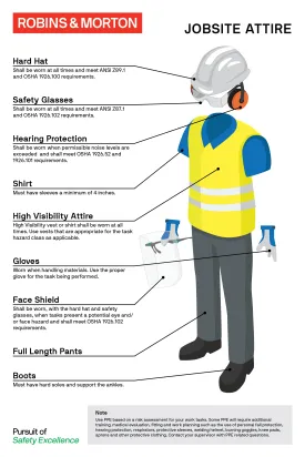 Jobsite Attire Sign 48x72